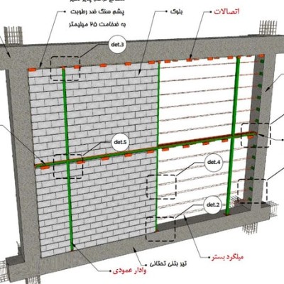 آموزش وال پست